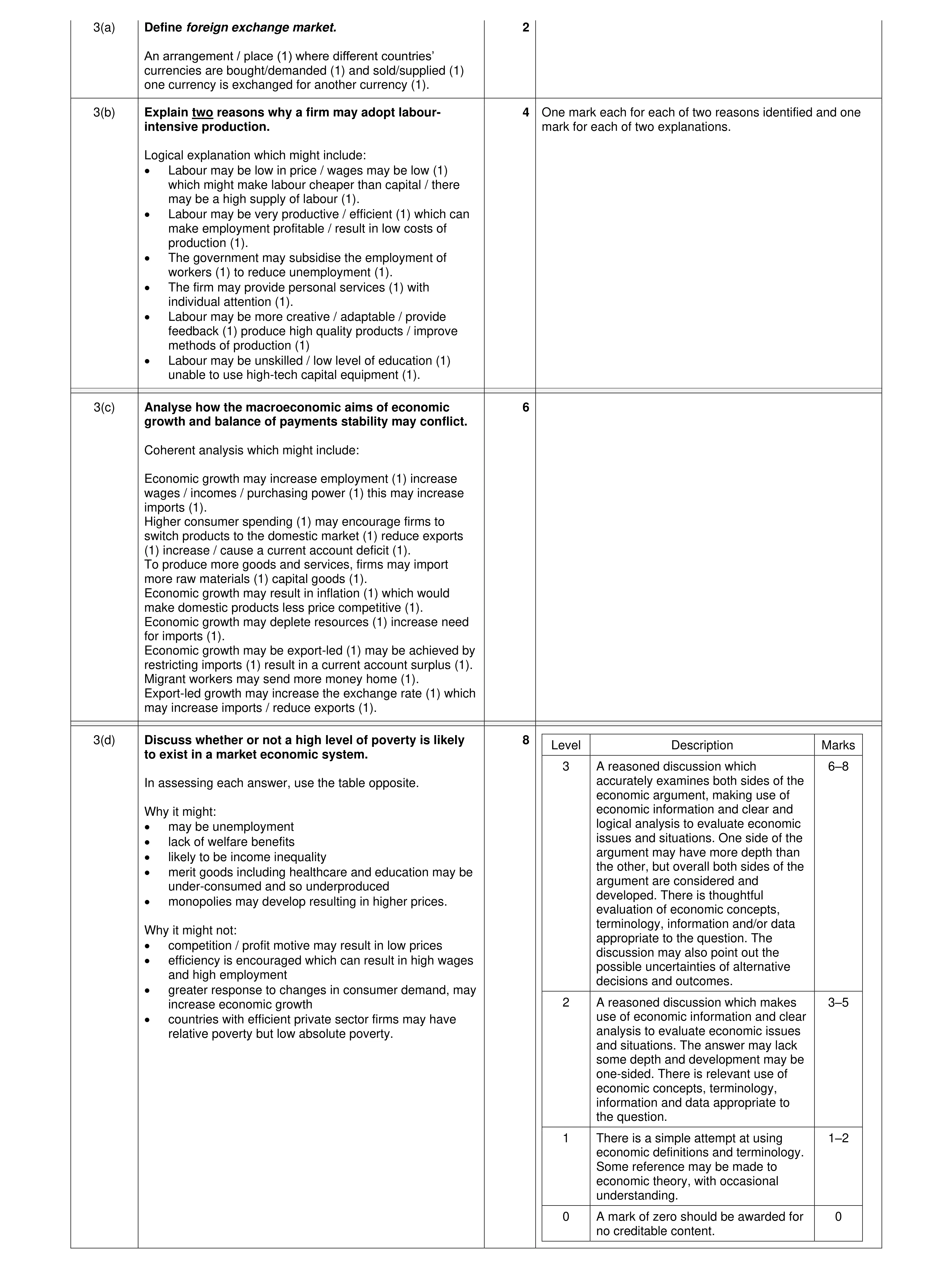Mark scheme for question 46