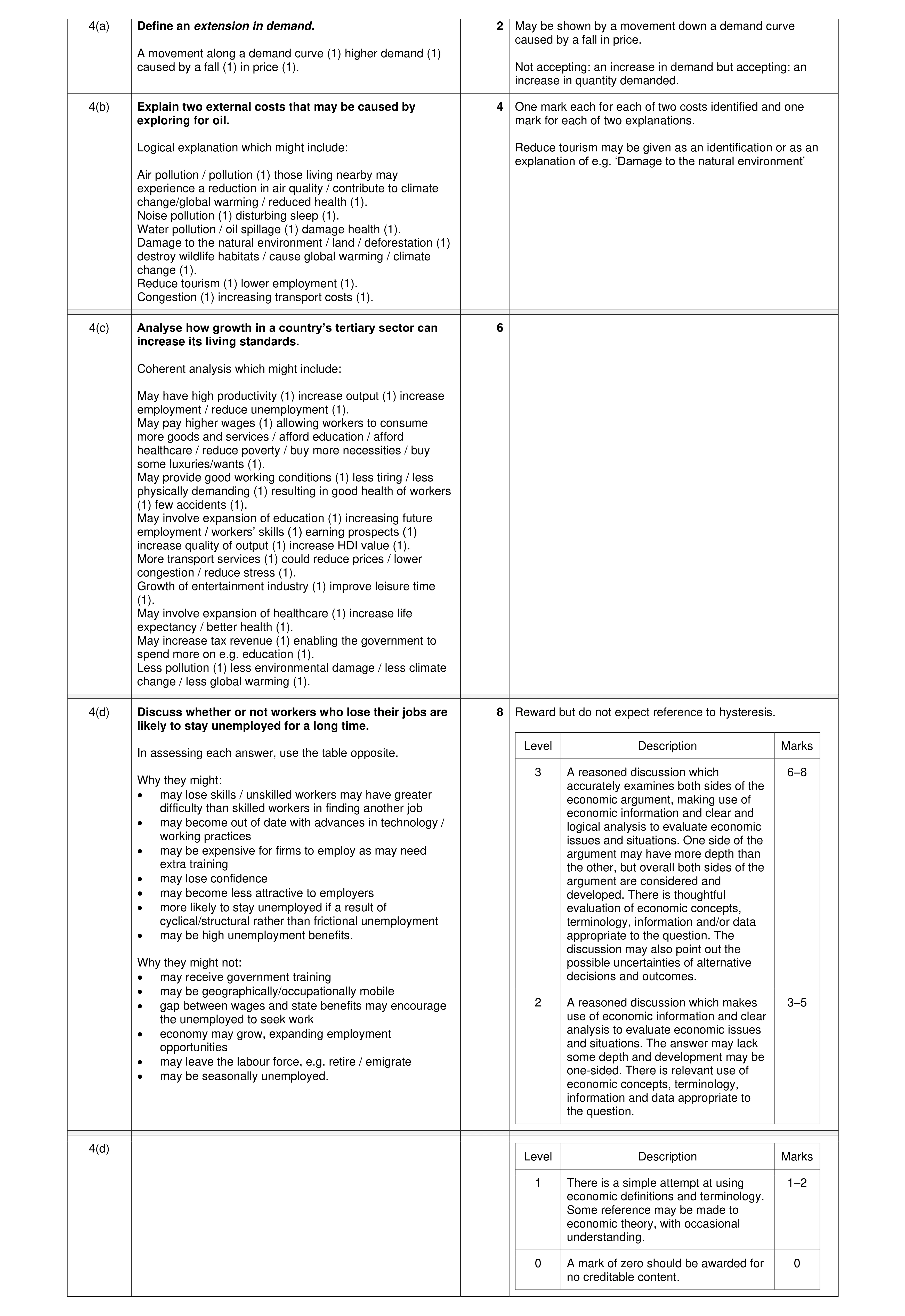Mark scheme for question 56