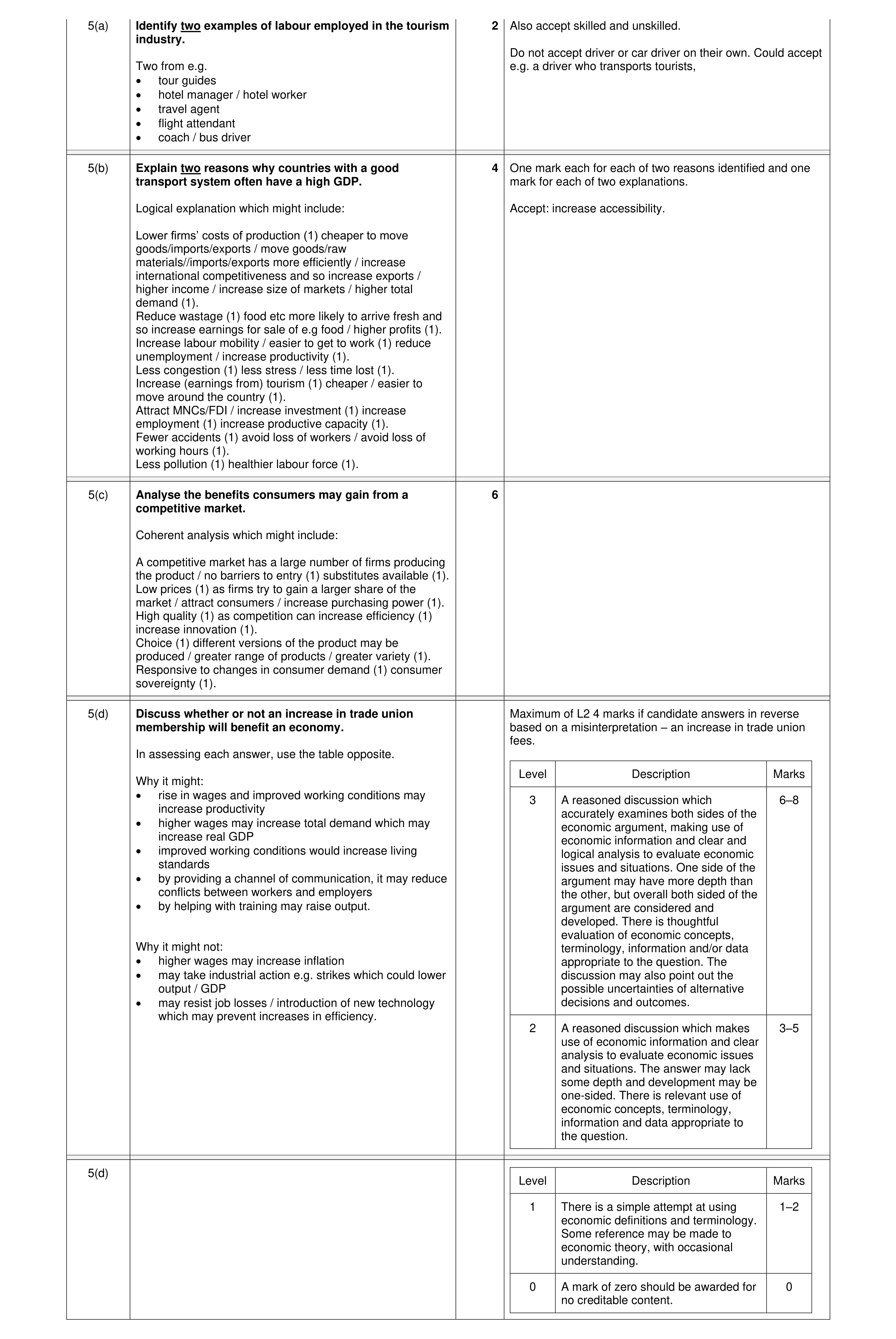 Mark scheme for question 37