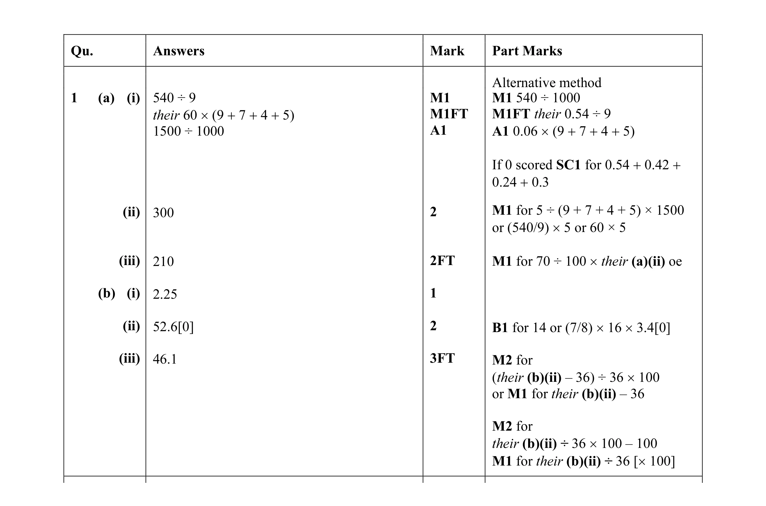 Mark scheme for question 38
