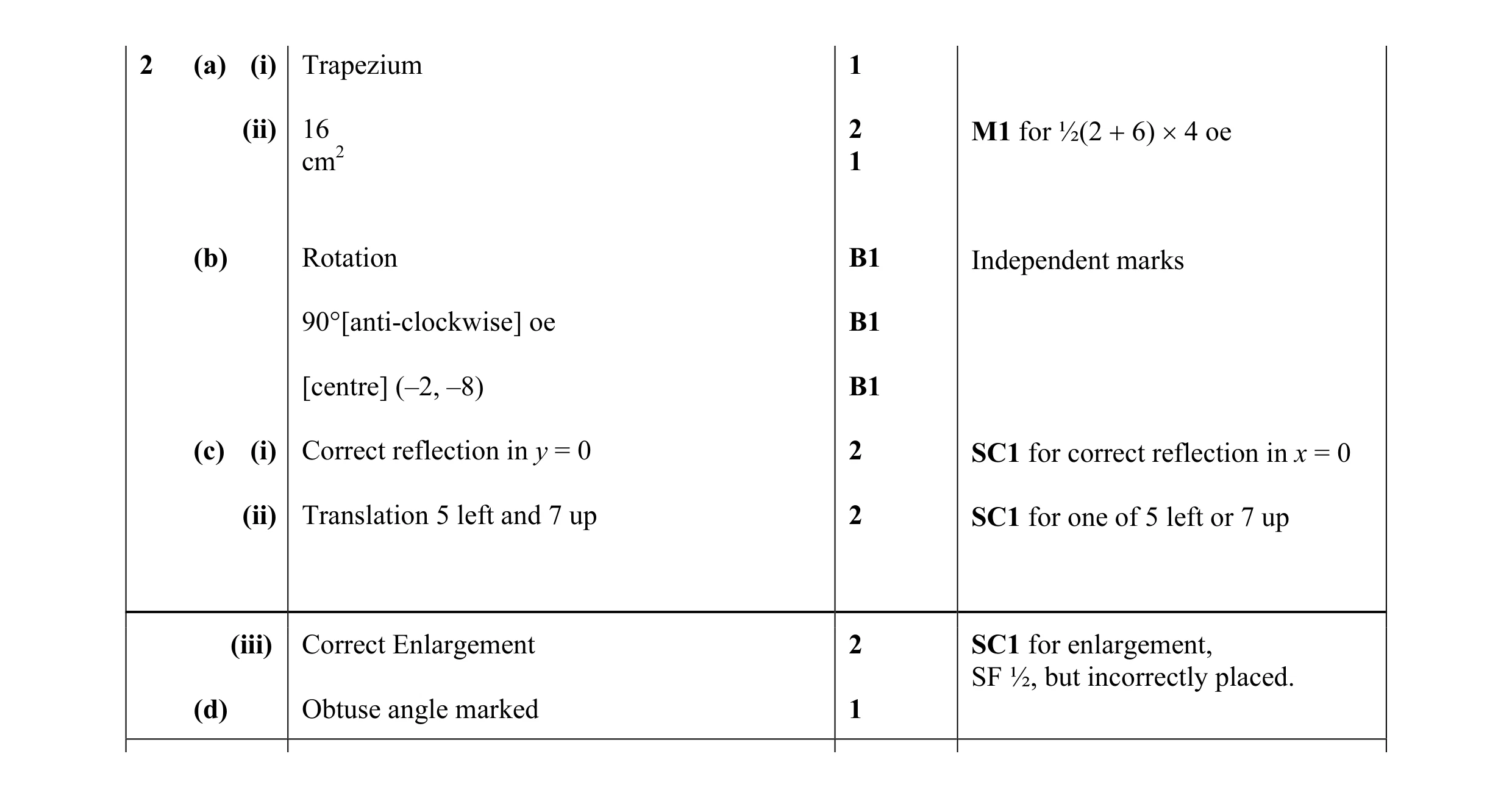 Mark scheme for question 27