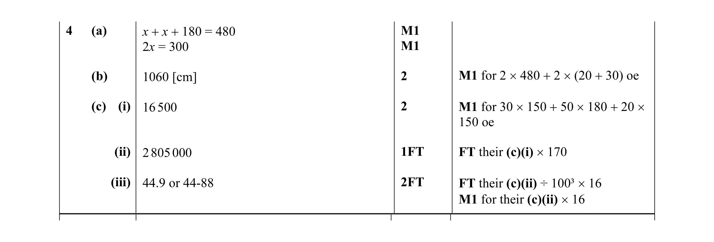 Mark scheme for question 40