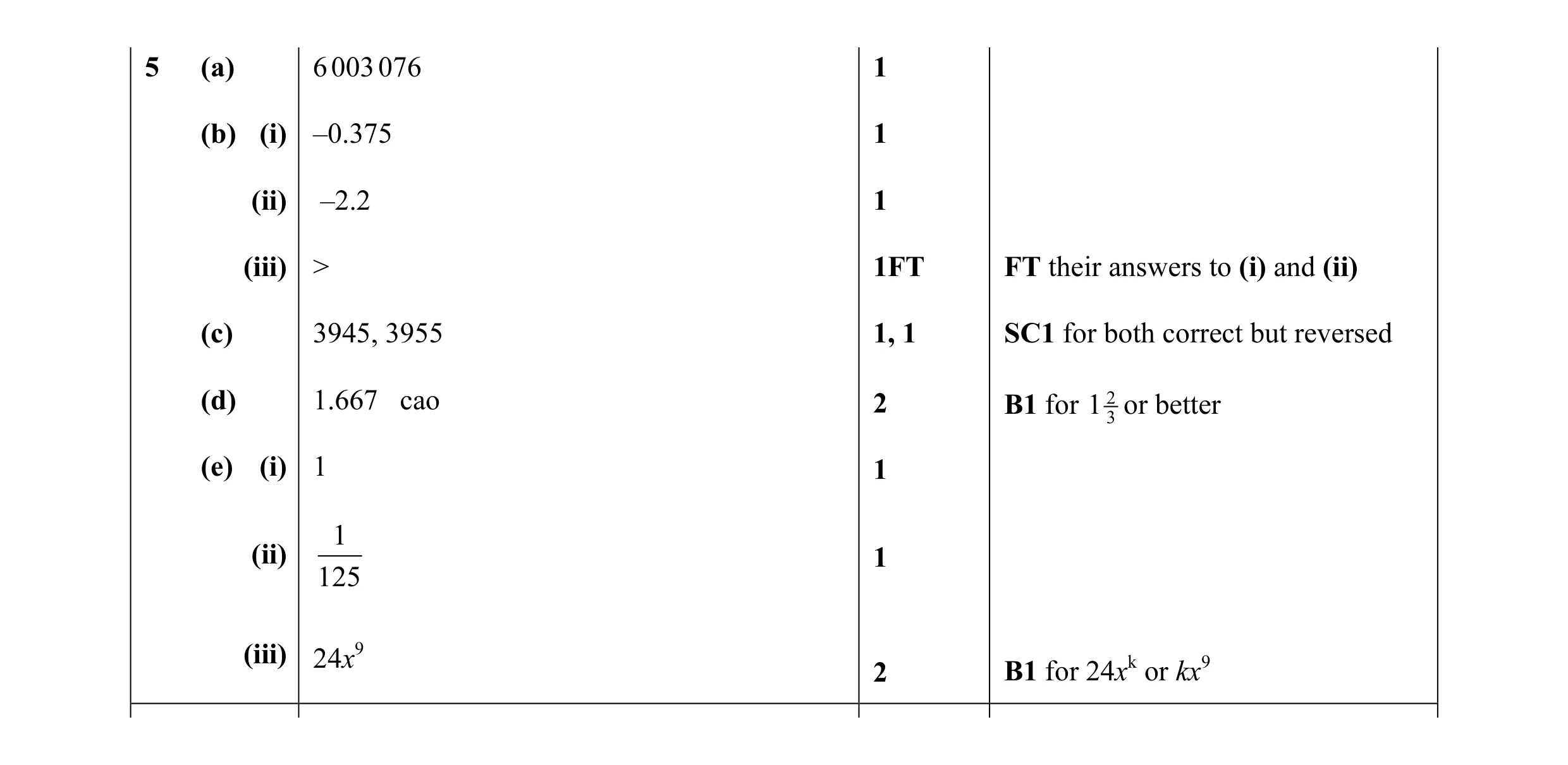 Mark scheme for question 4