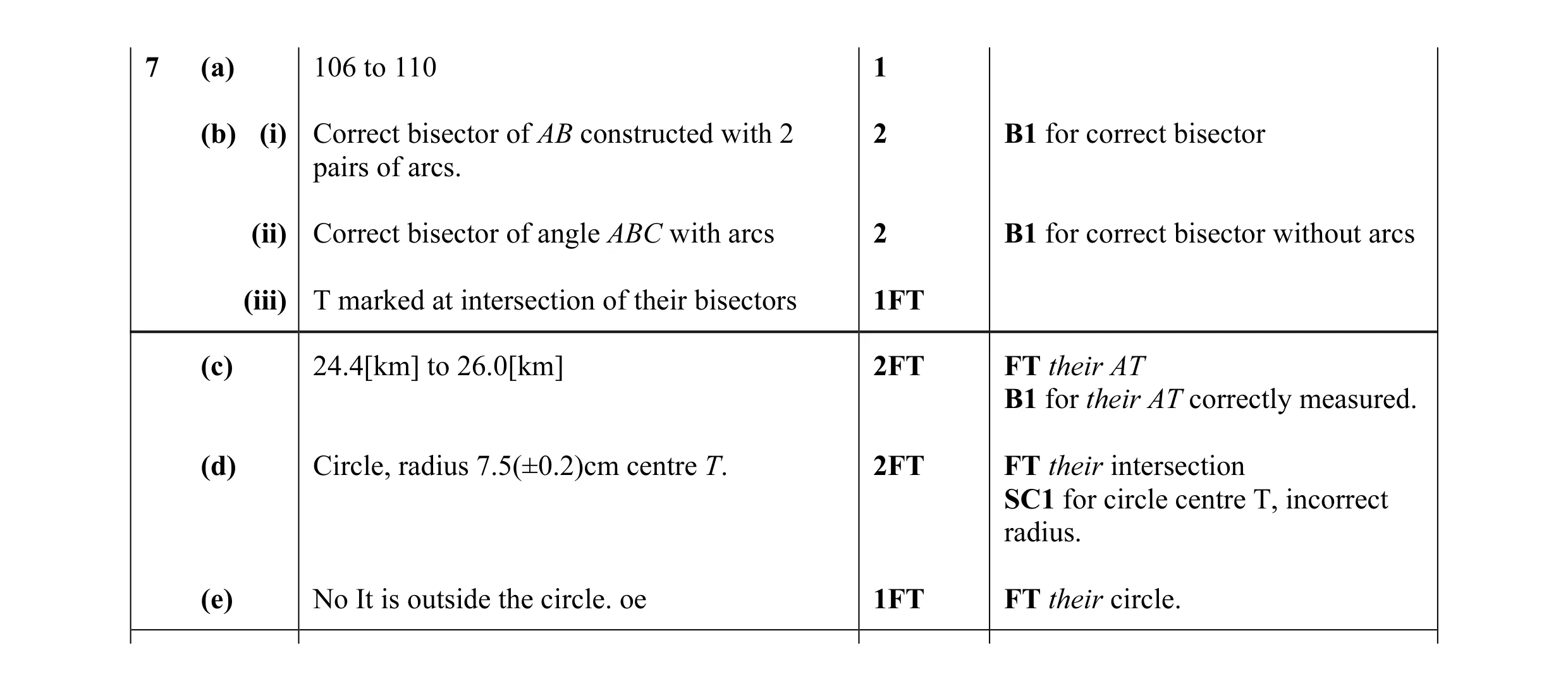 Mark scheme for question 13