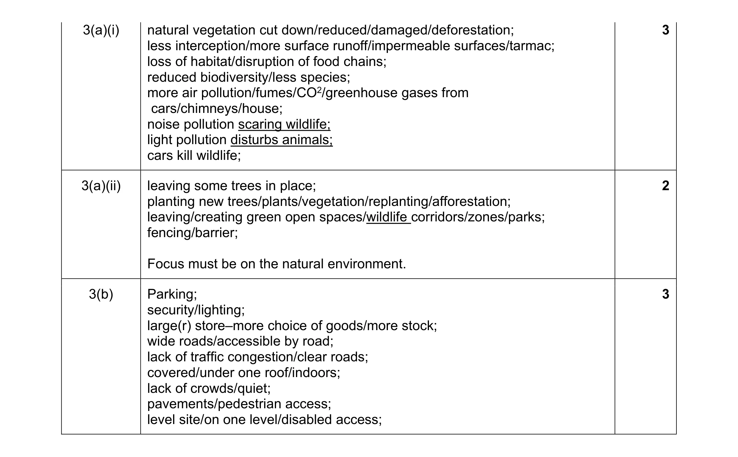 Mark scheme for question 8