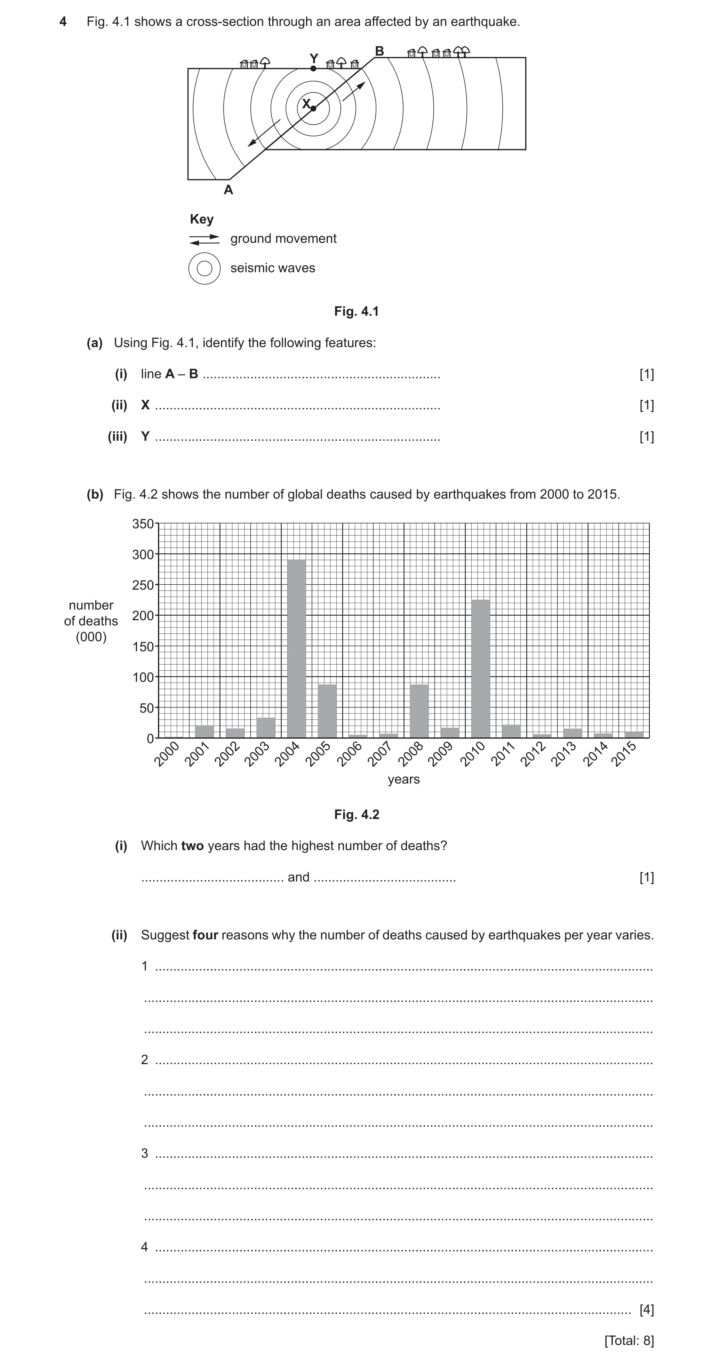Question 19: Fig. 4.1 shows a cross-section through an area affected by an earthquake. B Y X A Key ground movement seismic waves Fig. 4.1 (a) Using Fig.…