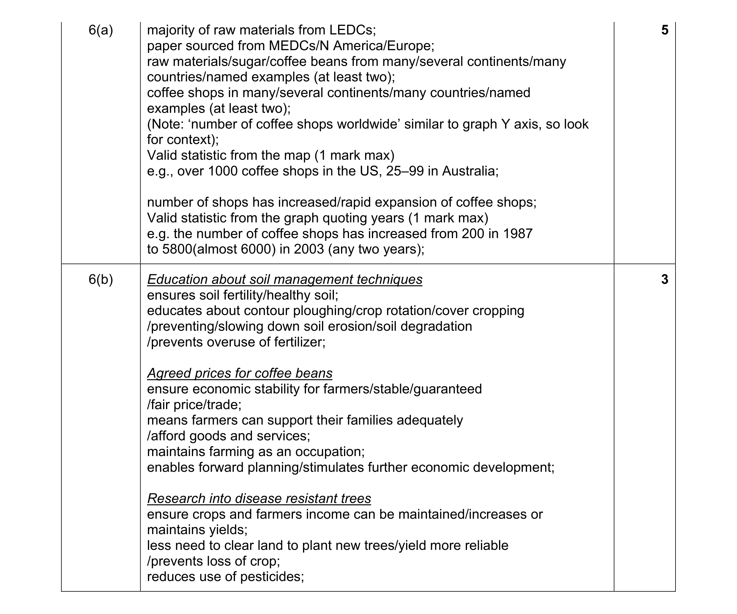 Mark scheme for question 8