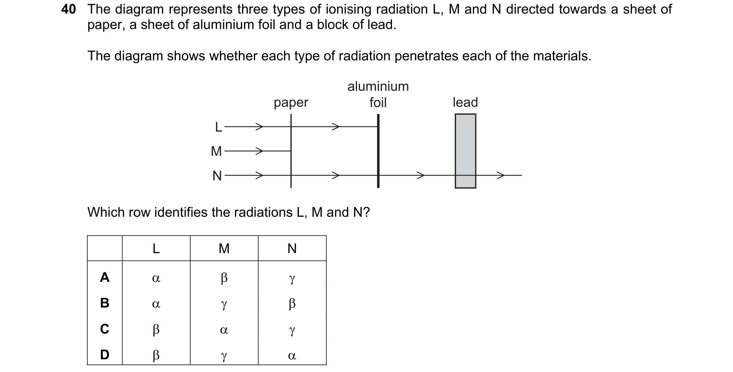 Question 8: The diagram represents three types of ionising radiation L, M and N directed towards a sheet of paper, a sheet of aluminium foil and a bloc…