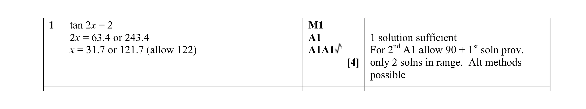 Mark scheme for question 20