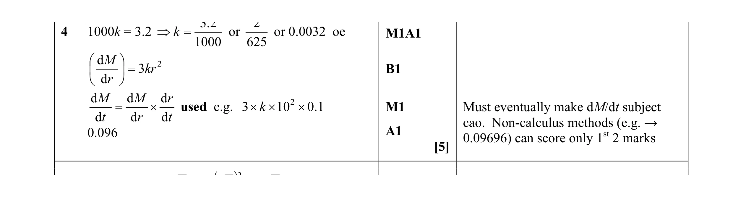 Mark scheme for question 24
