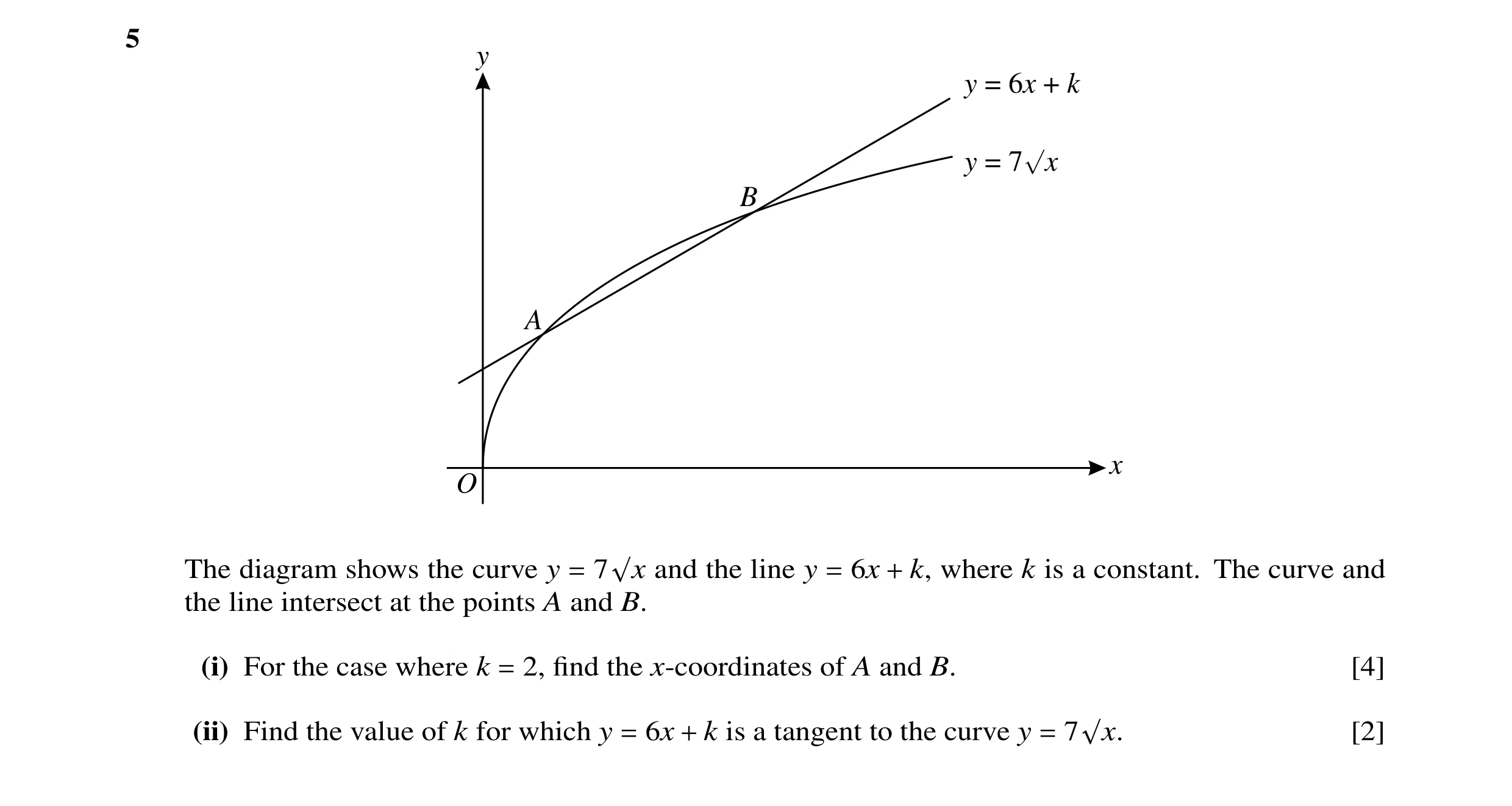 Question 18: y y = 6x + k y = 7Ö x B A x O The diagram shows the curve y and the line y 6x k, where k is a constant. The curve and 7√x the line intersec…