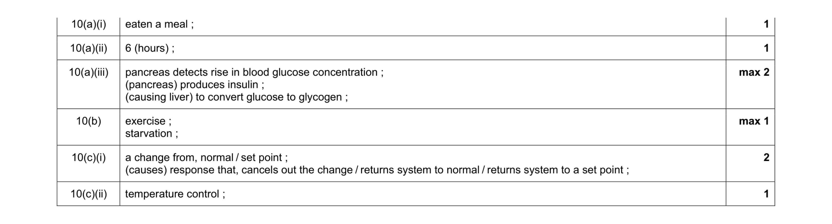 Mark scheme for question 1