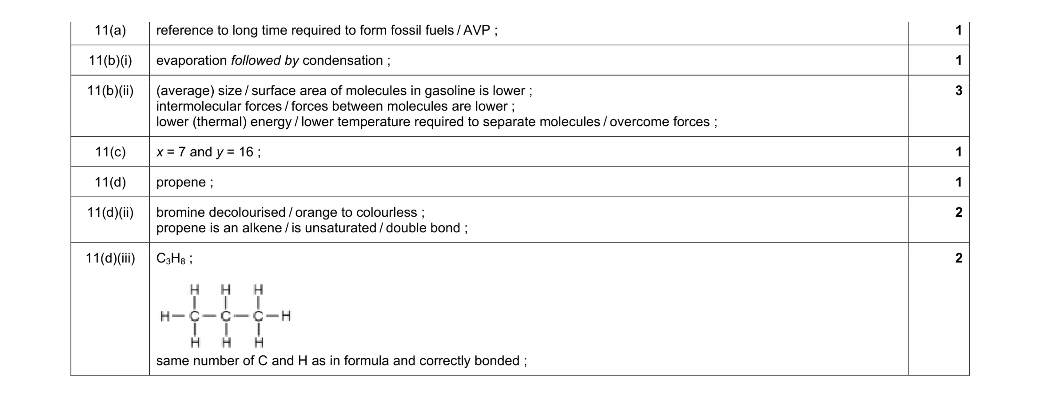 Mark scheme for question 2