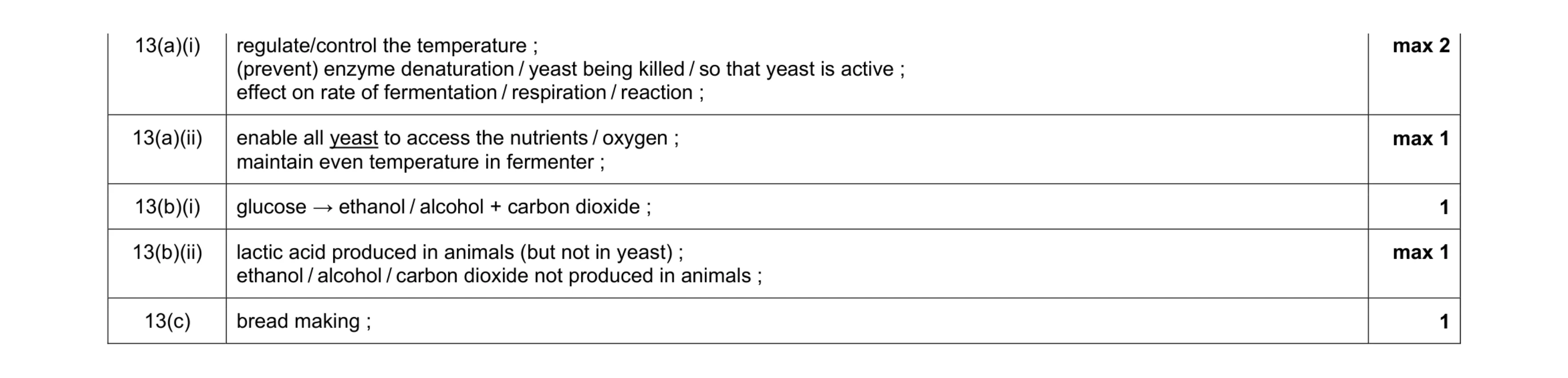 Mark scheme for question 3