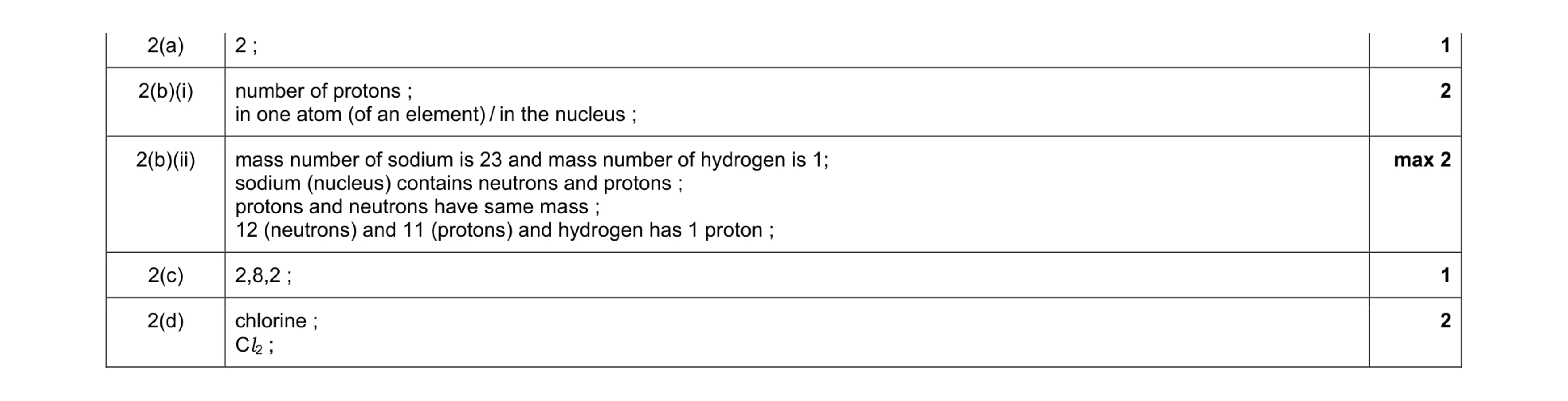 Mark scheme for question 3