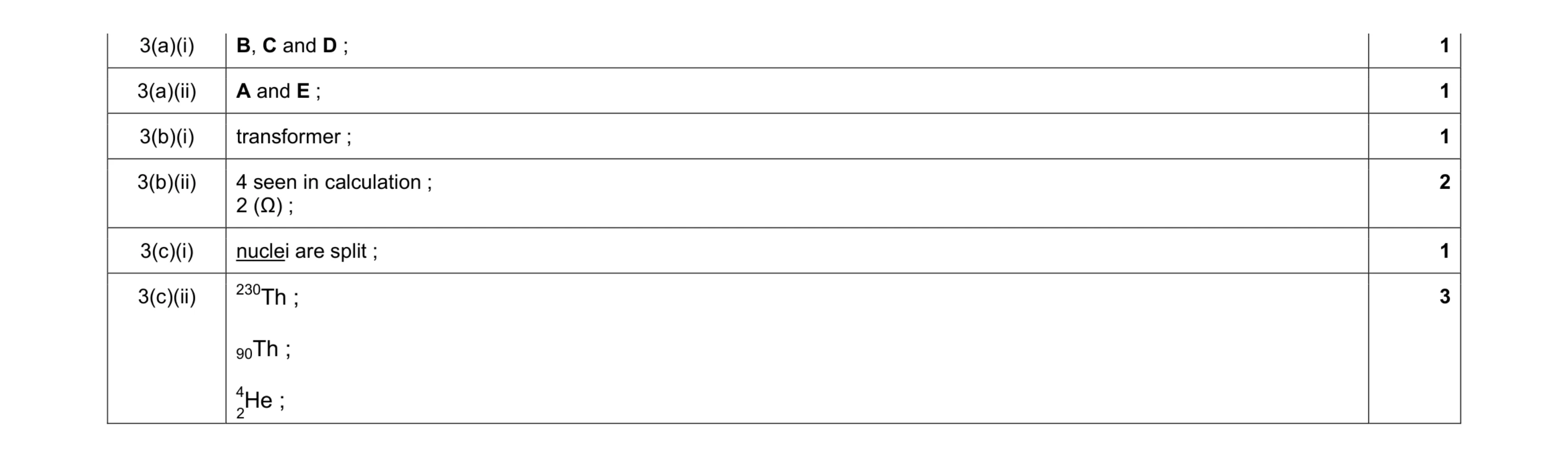 Mark scheme for question 2