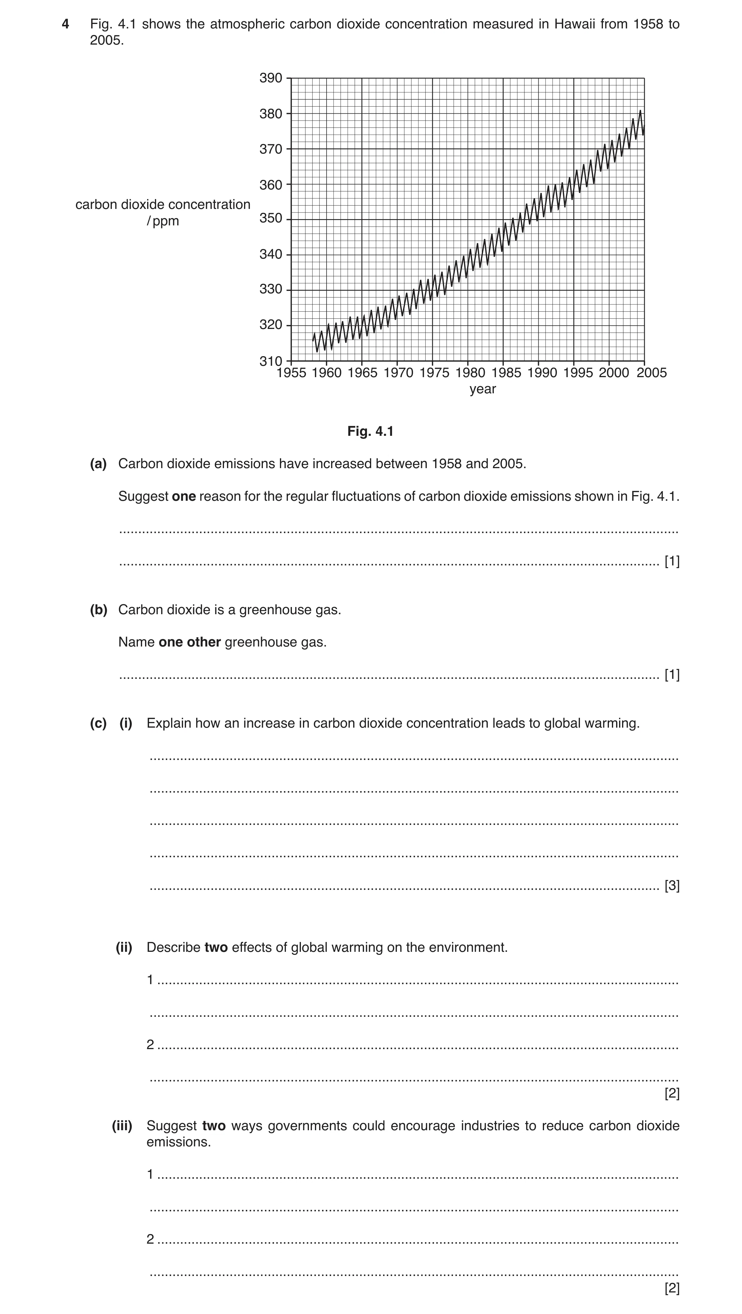 Question 2: Fig. 4.1 shows the atmospheric carbon dioxide concentration measured in Hawaii from 1958 to 2005. 390 380 370 360 carbon dioxide concentrat…