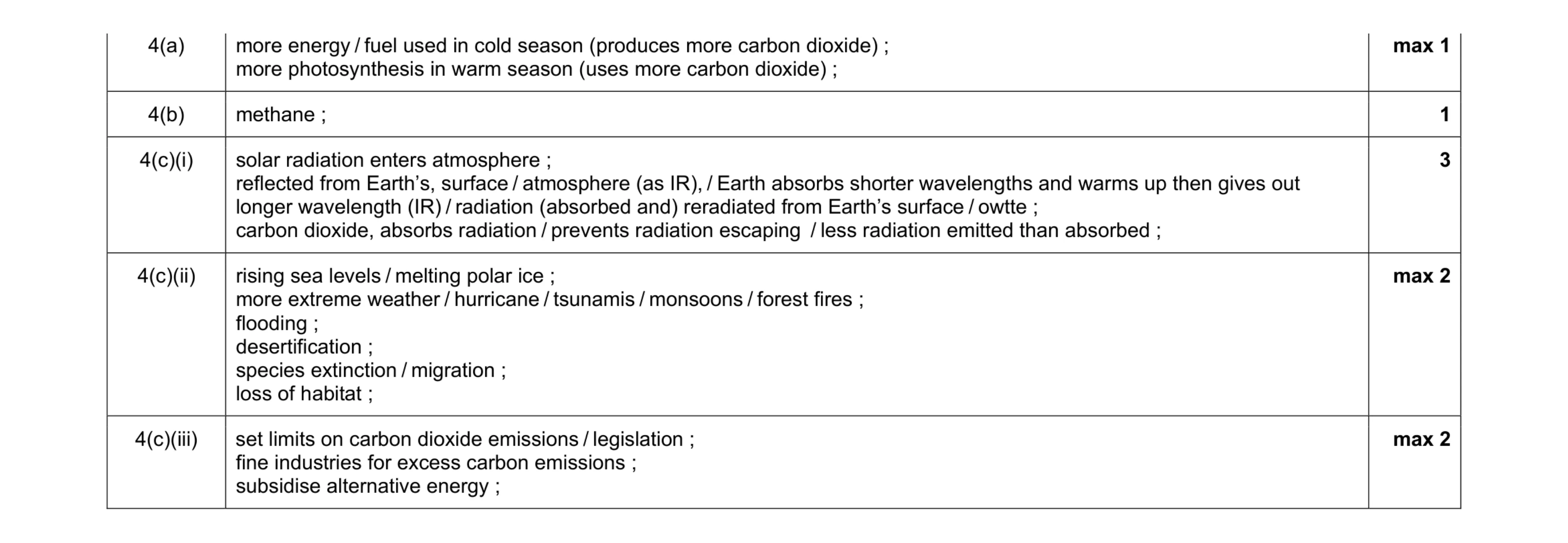 Mark scheme for question 2