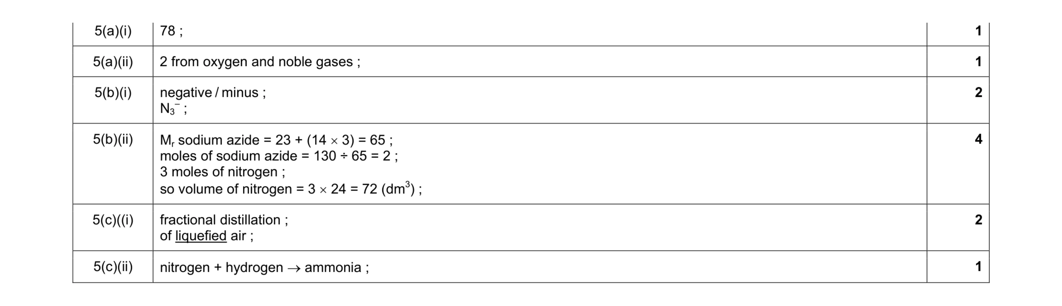 Mark scheme for question 3