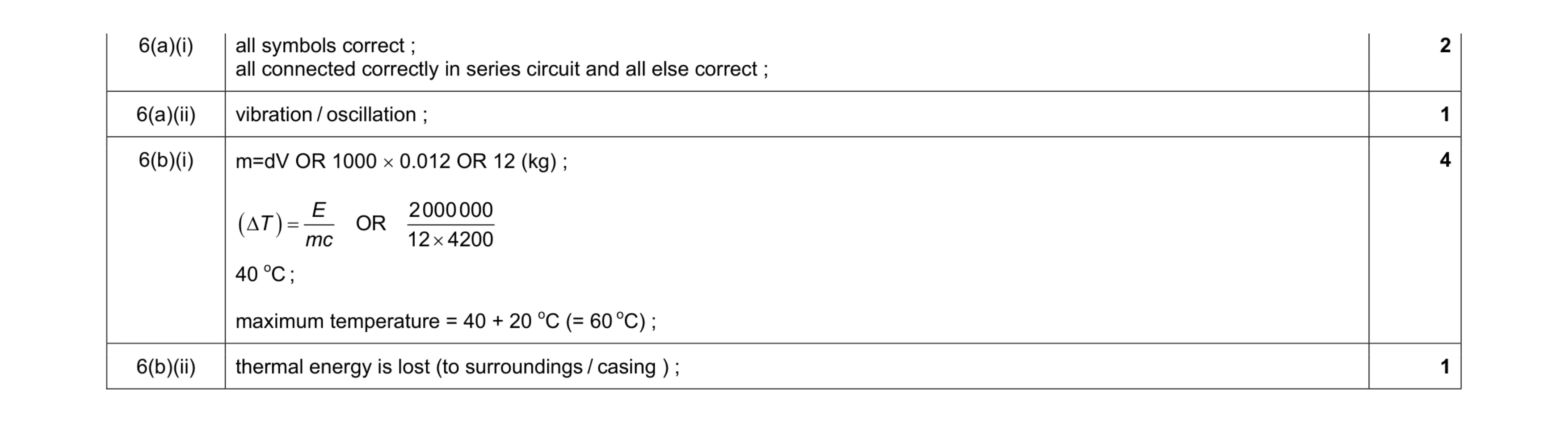Mark scheme for question 3