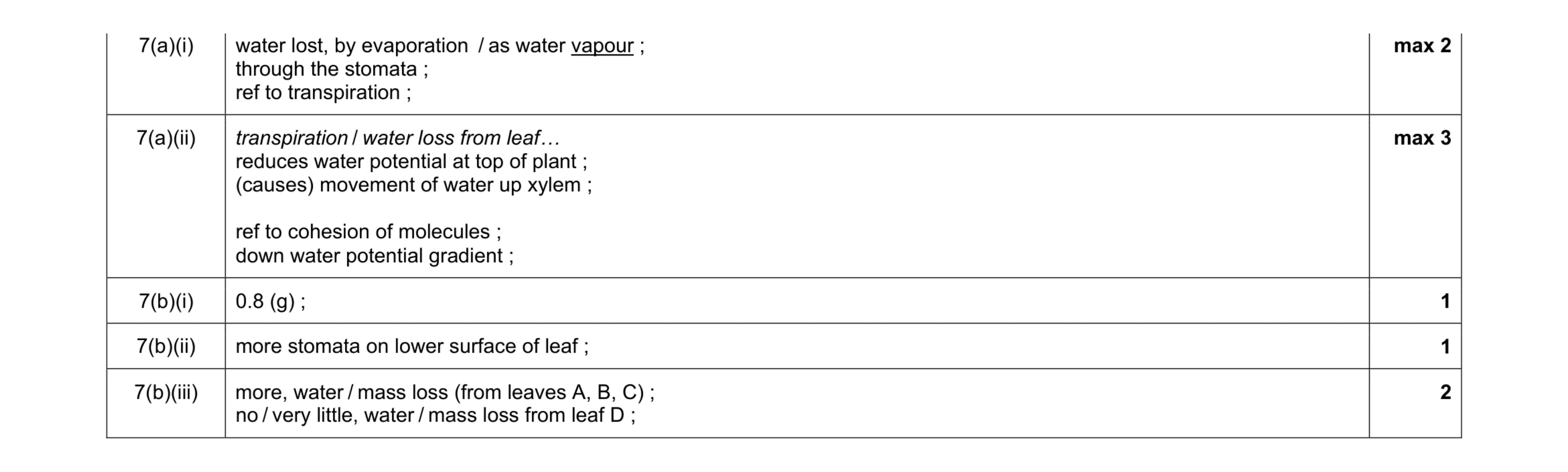 Mark scheme for question 2