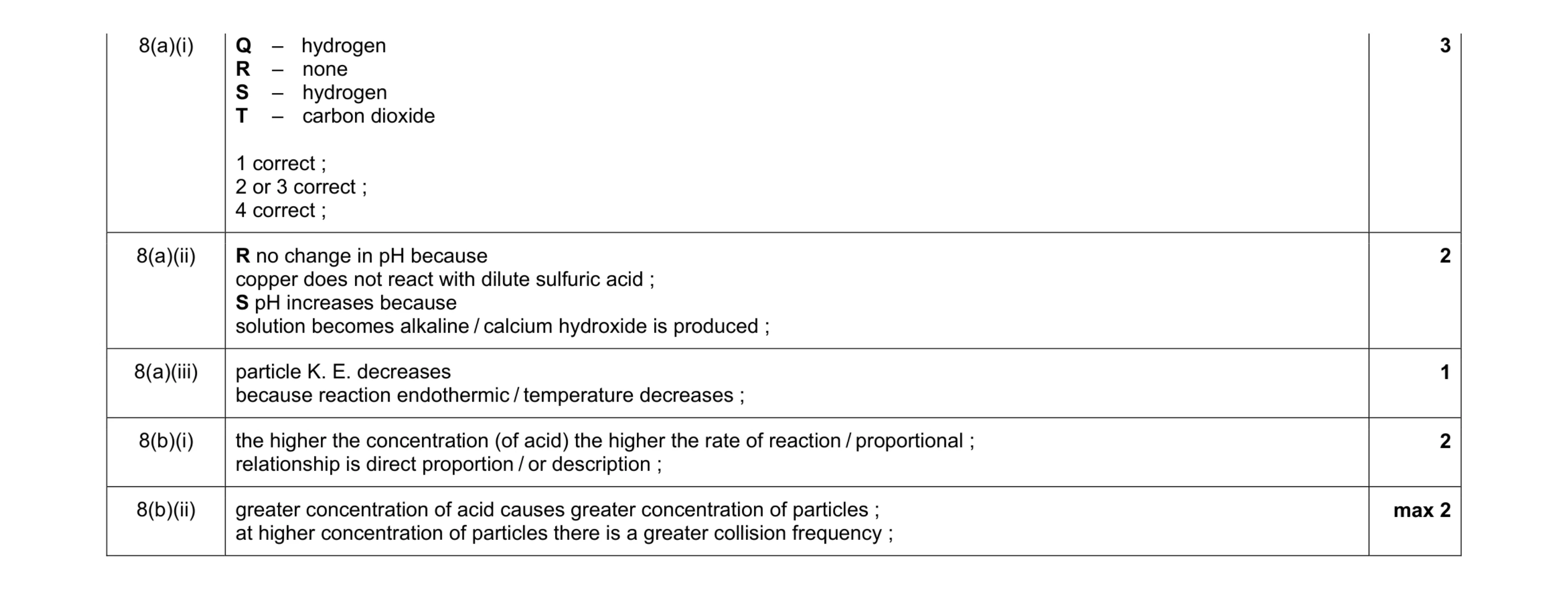 Mark scheme for question 2