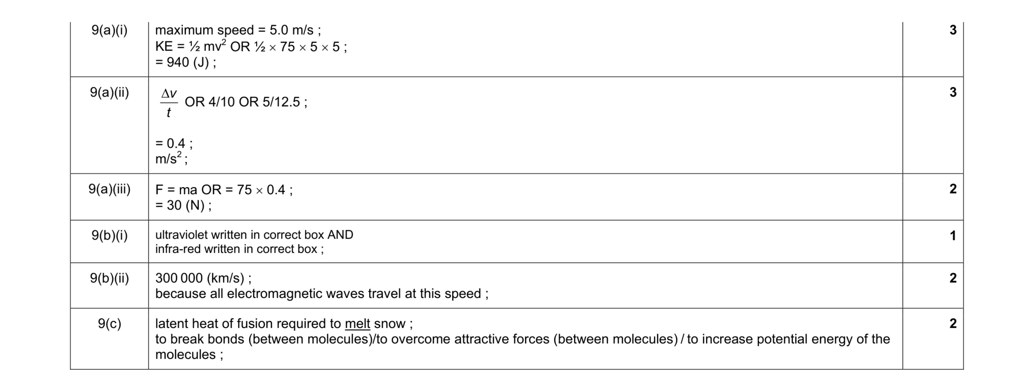 Mark scheme for question 1