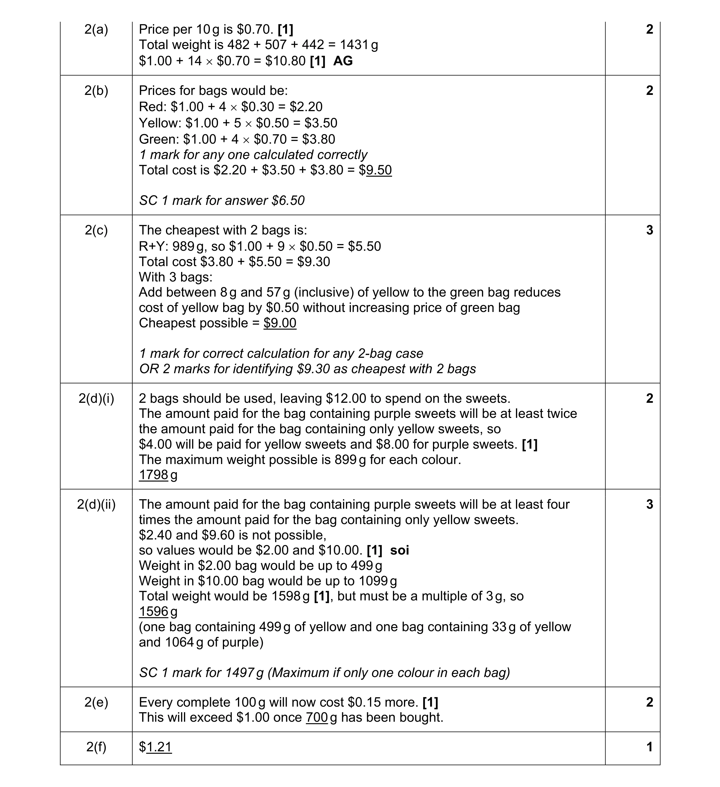 Mark scheme for question 106