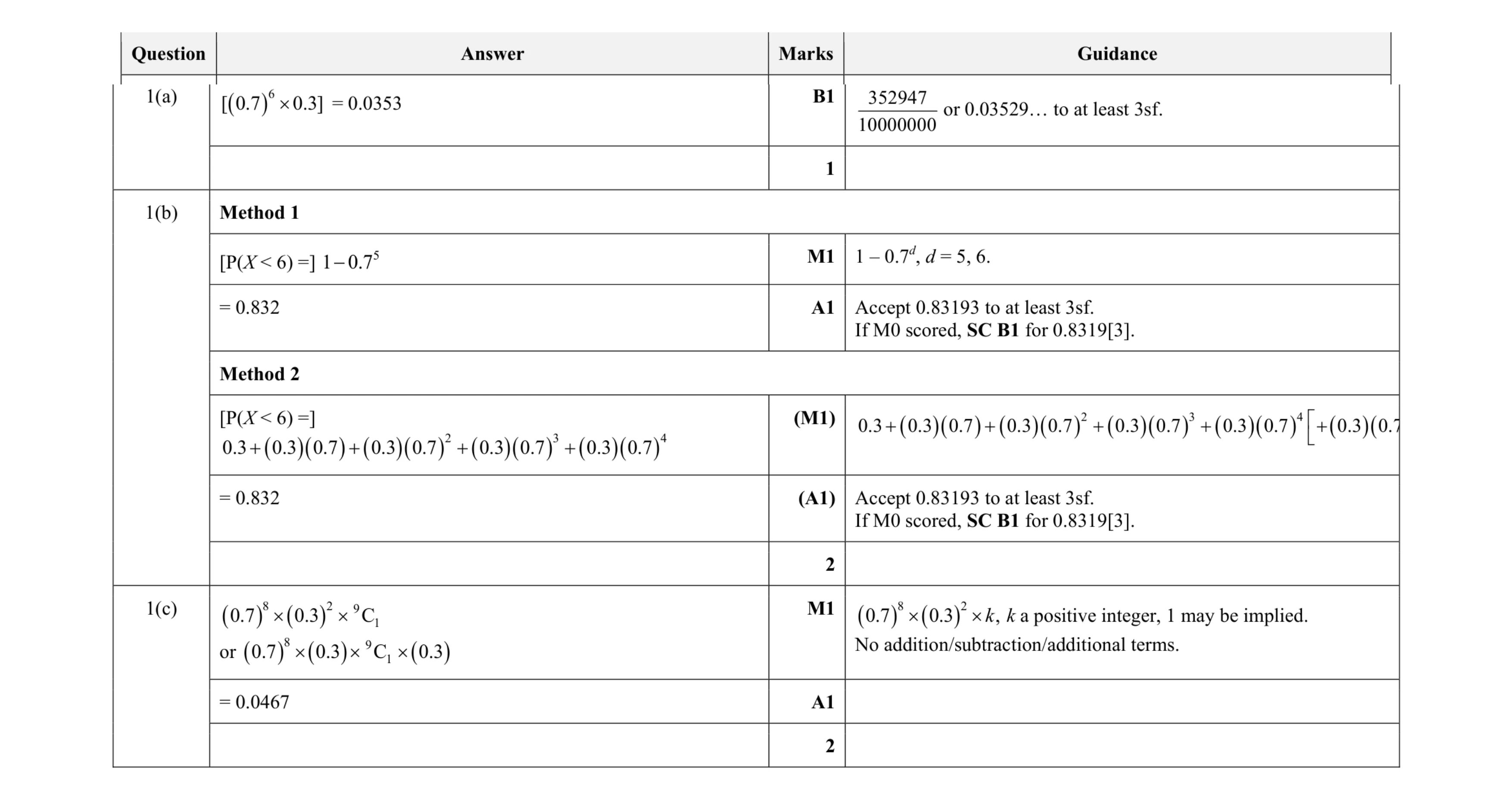 Mark scheme for question 78
