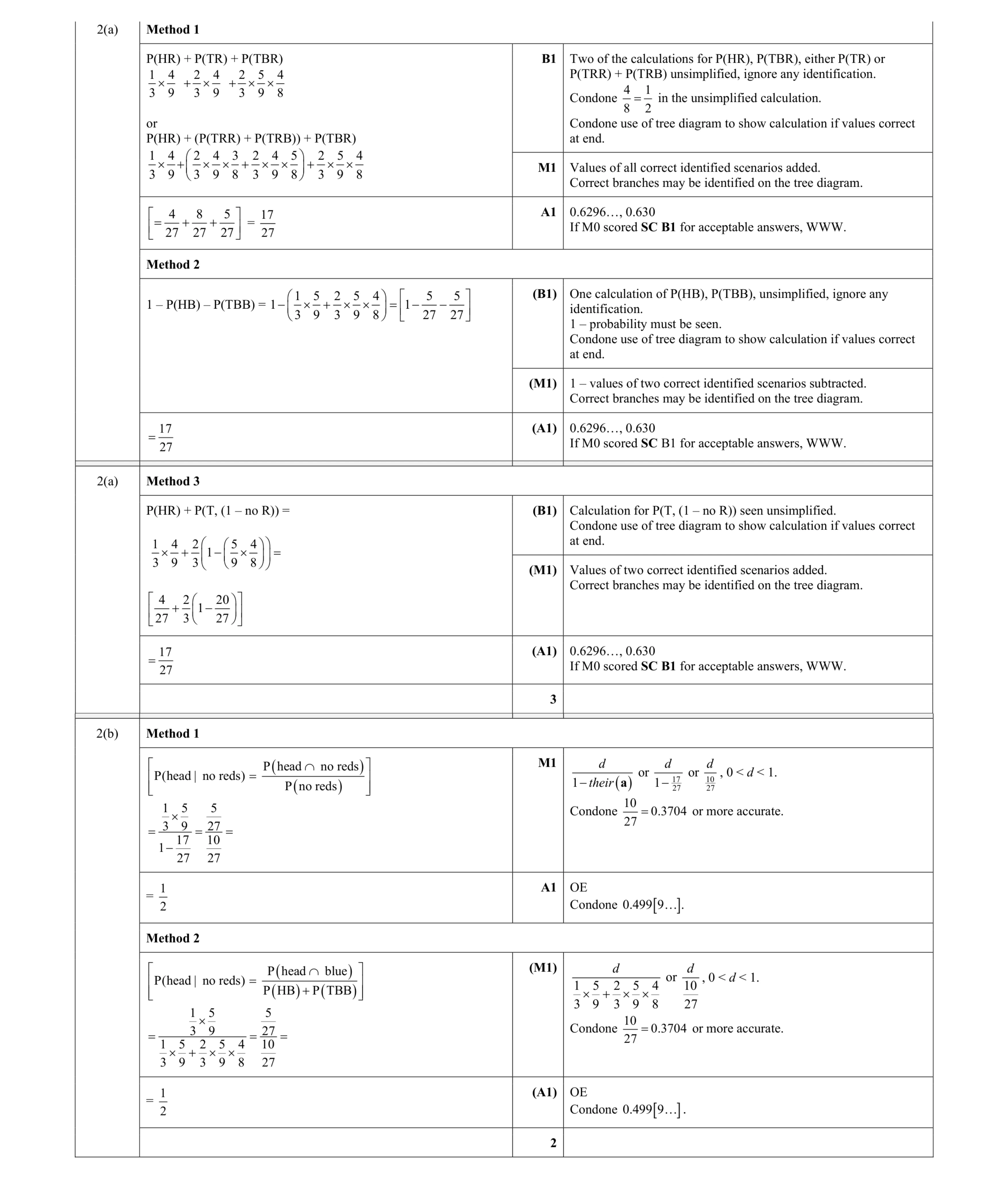 Mark scheme for question 79