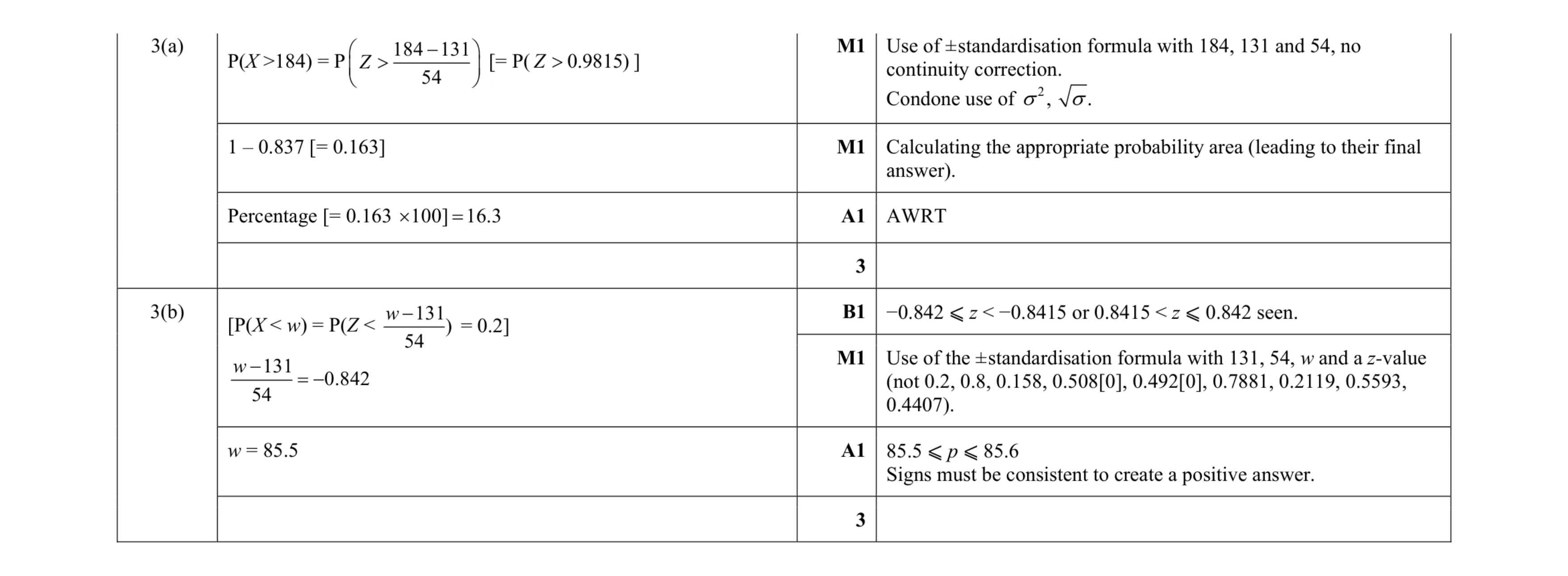 Mark scheme for question 35