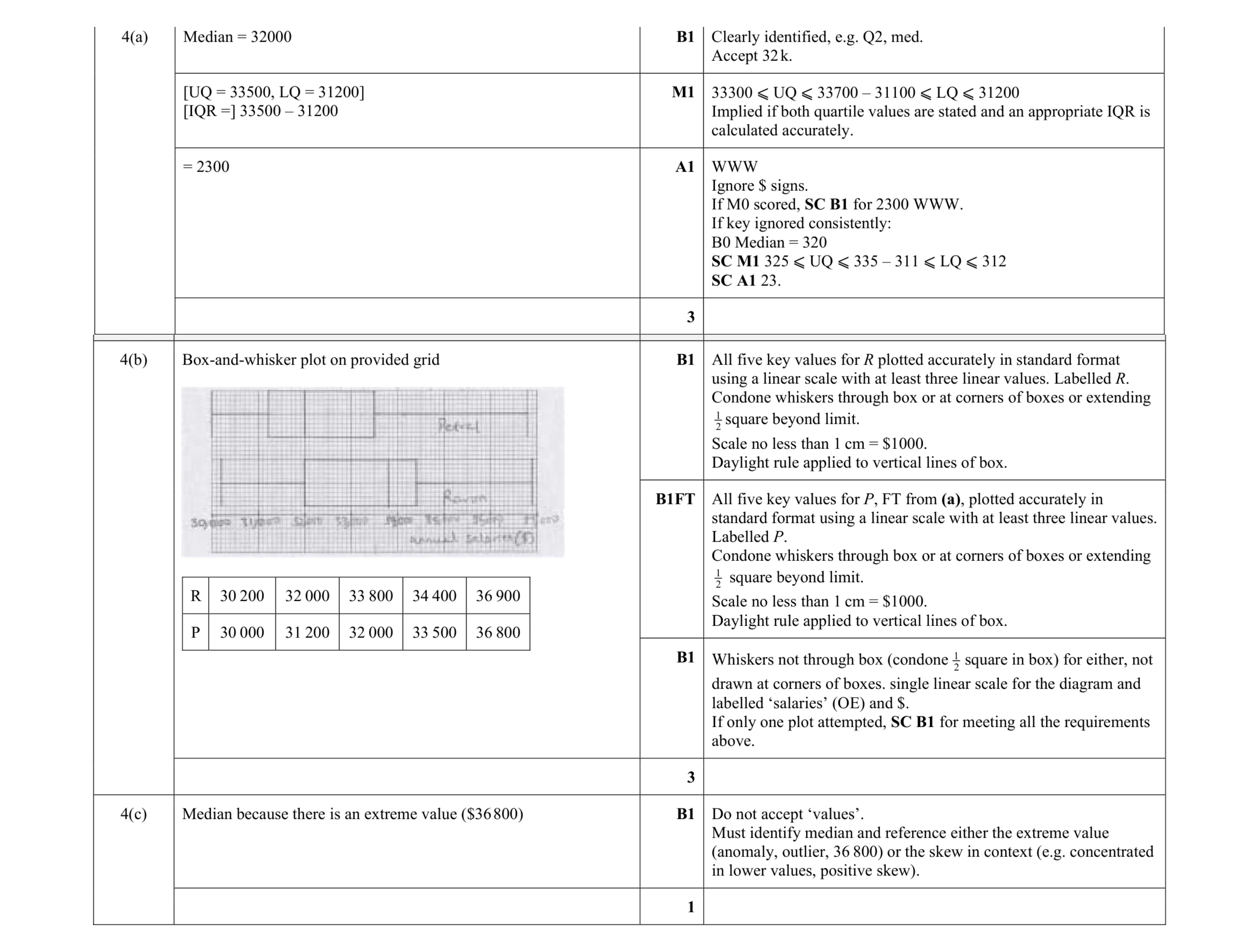 Mark scheme for question 38