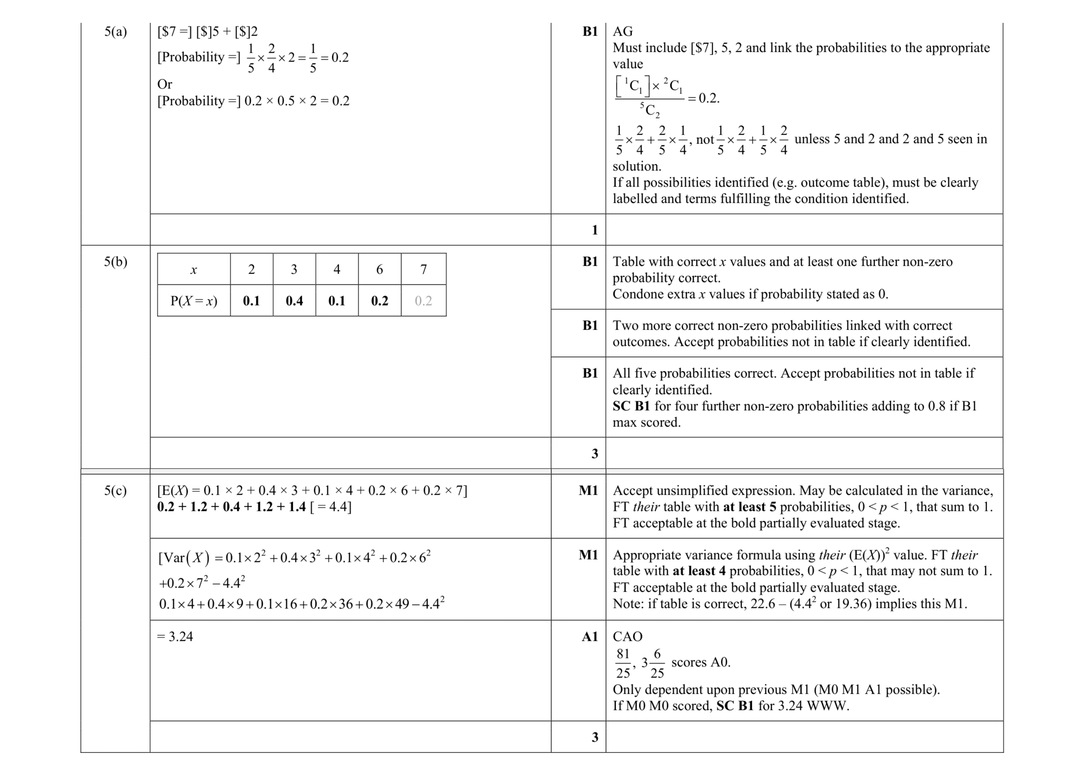 Mark scheme for question 80