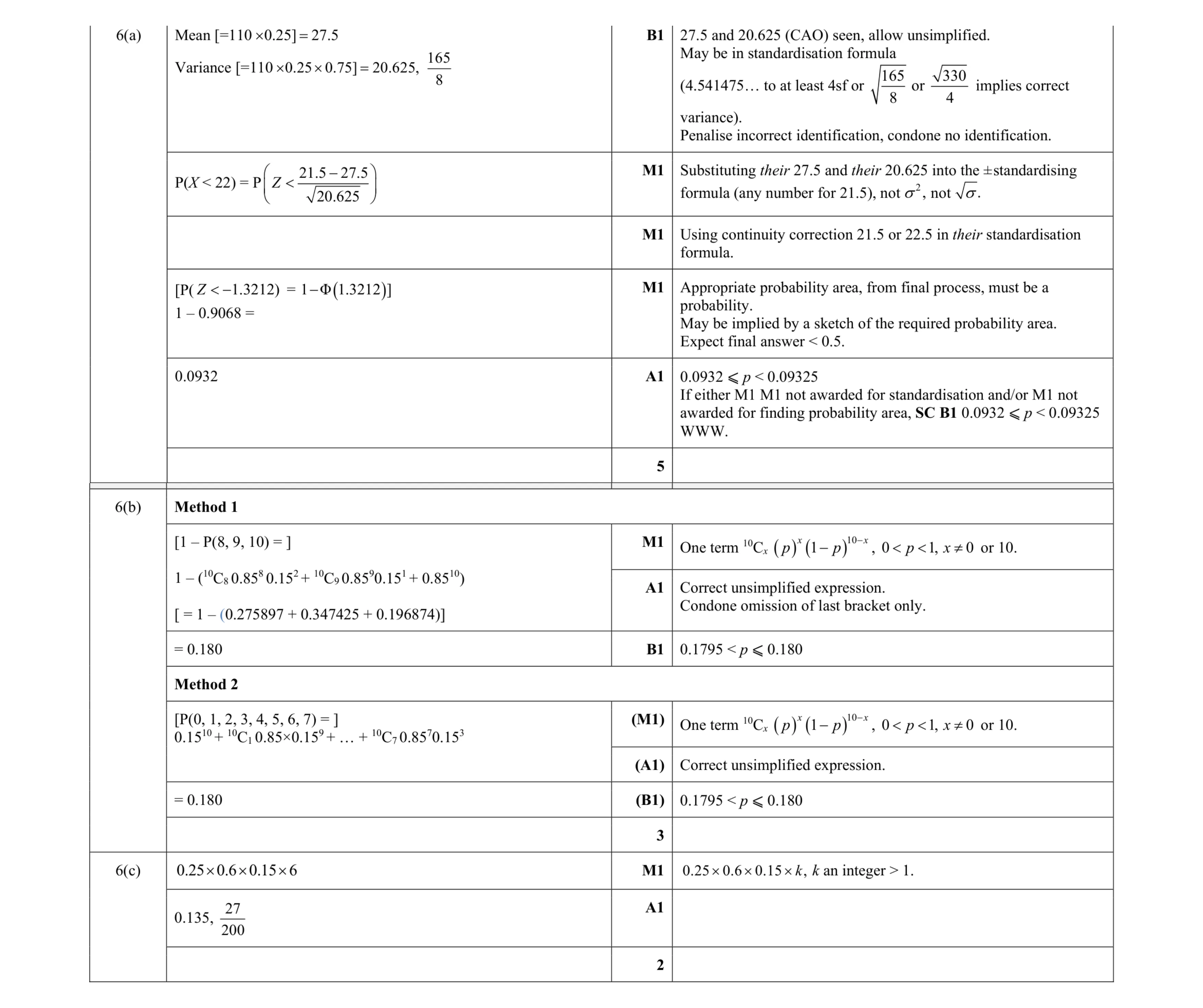 Mark scheme for question 81