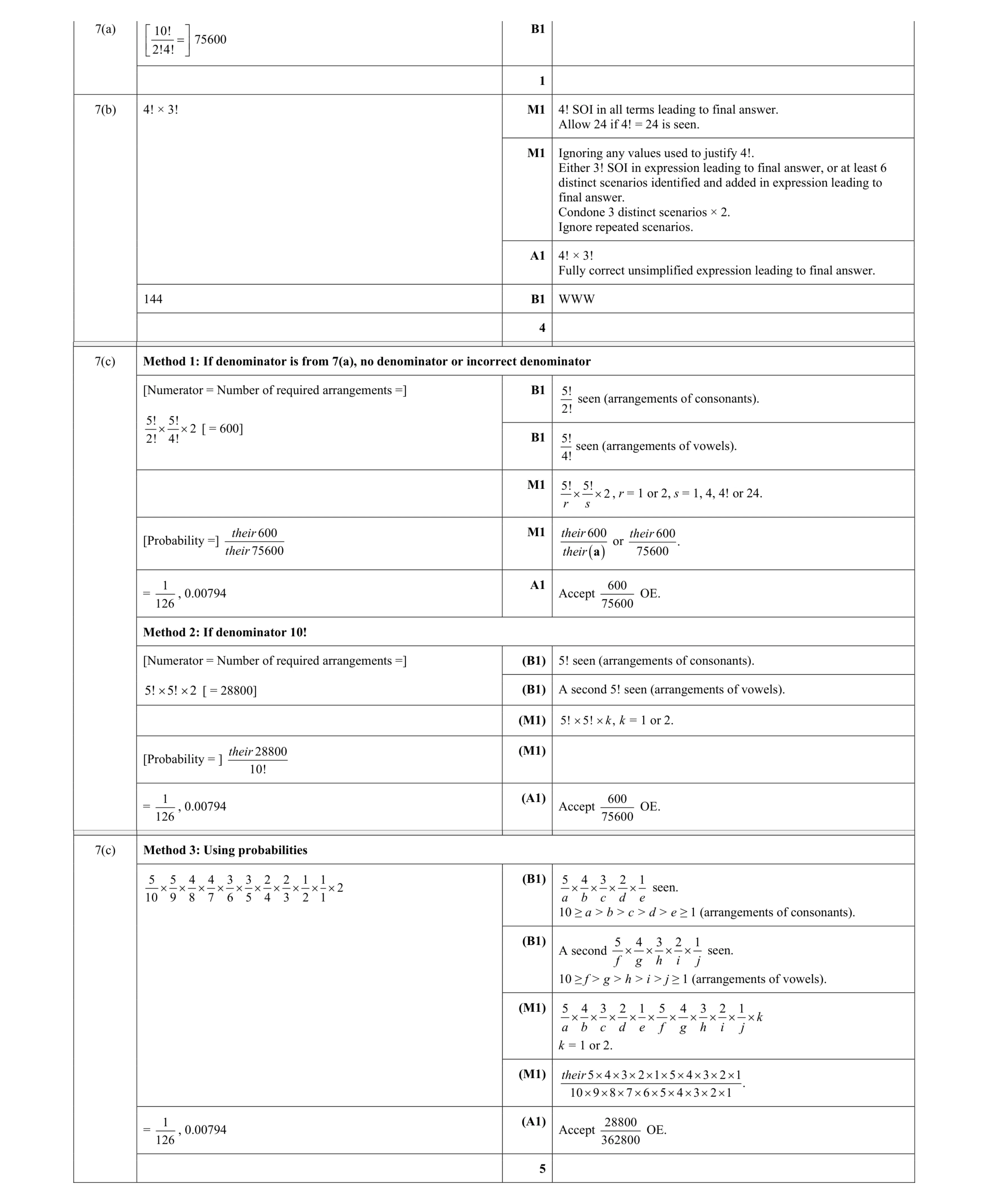 Mark scheme for question 82