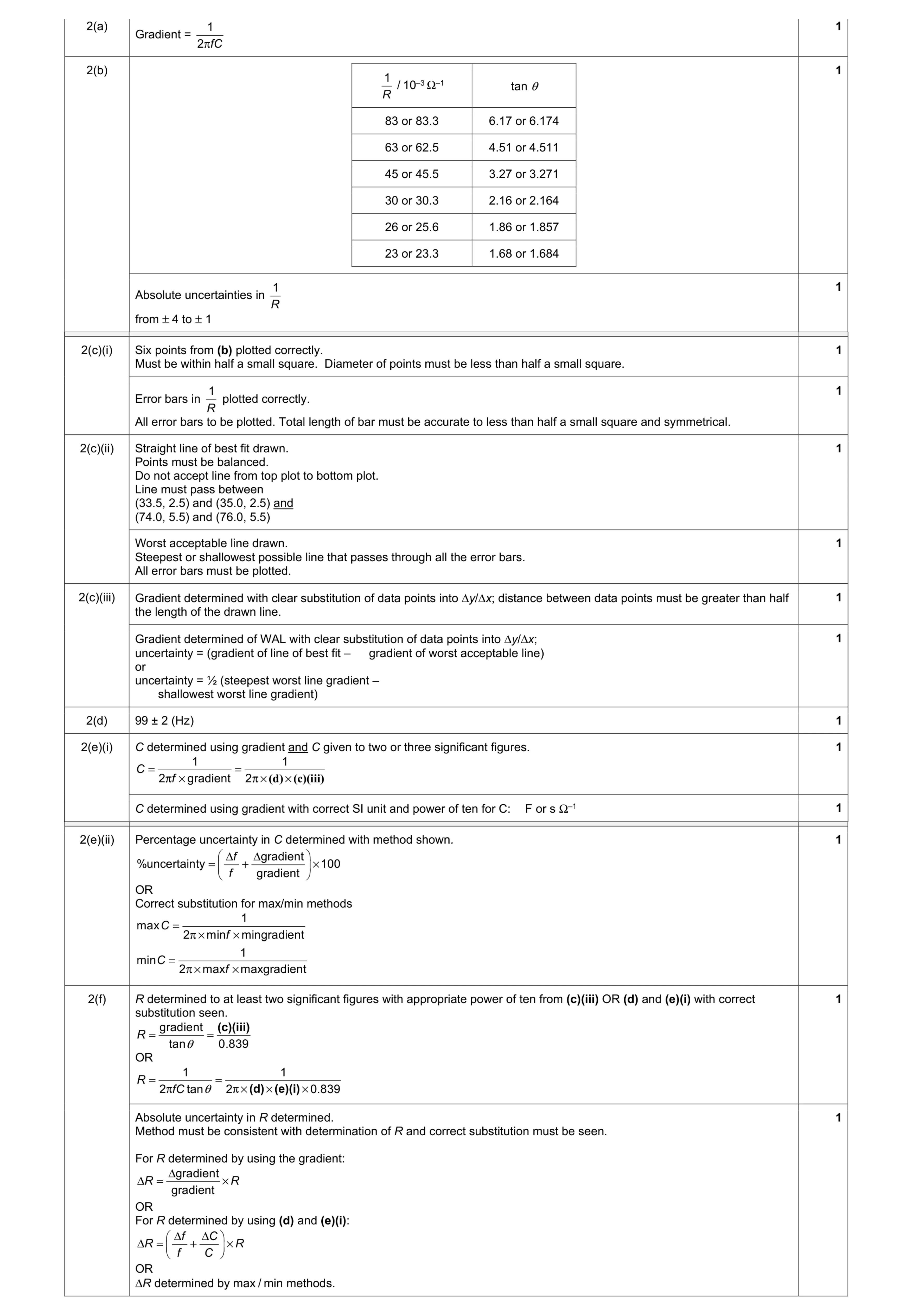 Mark scheme for question 58