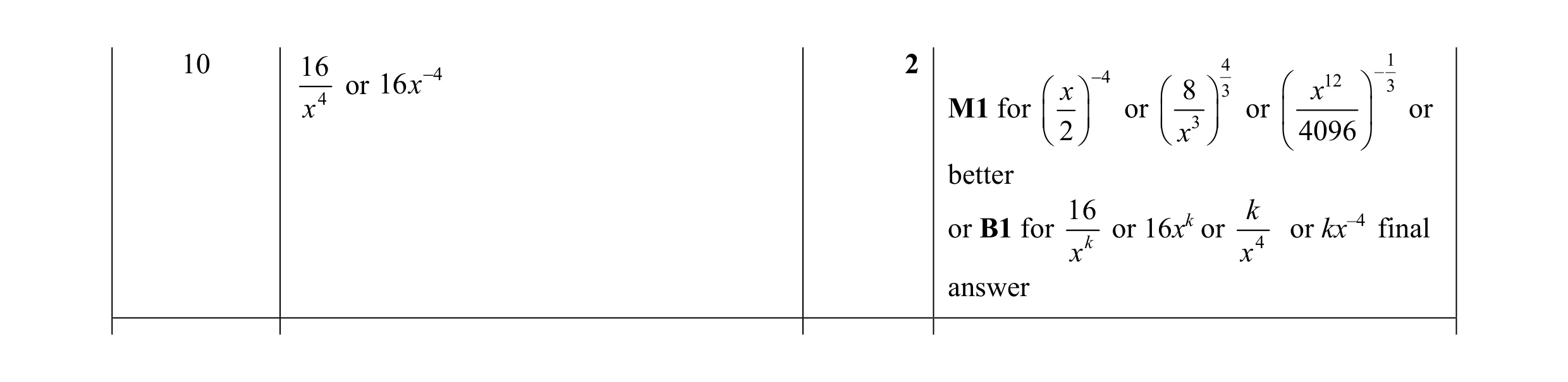 Mark scheme for question 31
