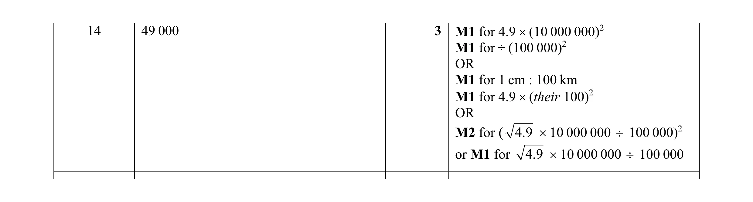 Mark scheme for question 6