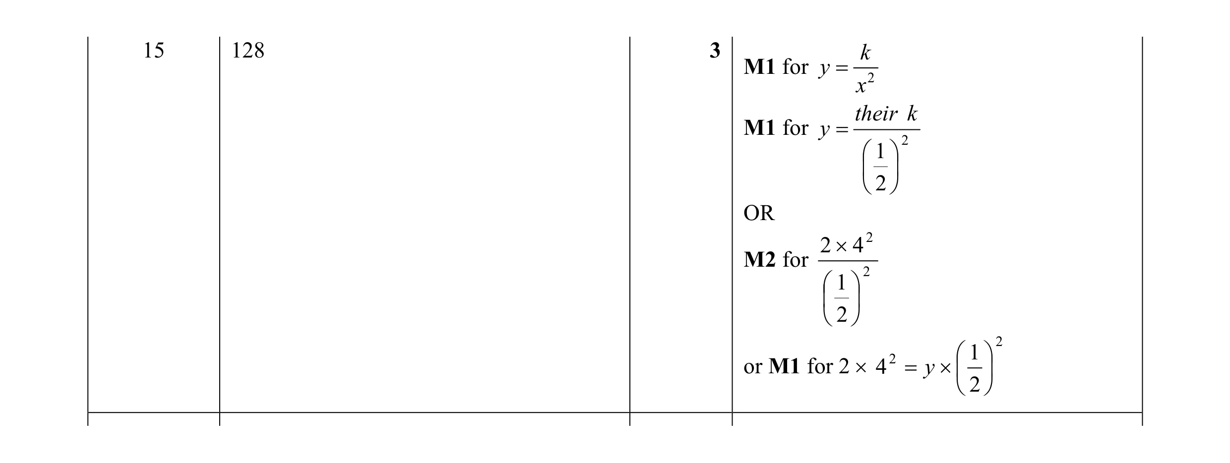 Mark scheme for question 71