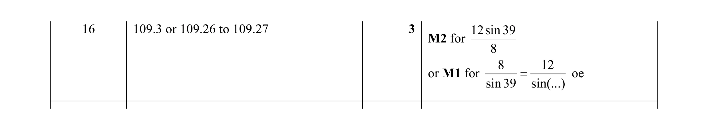 Mark scheme for question 17
