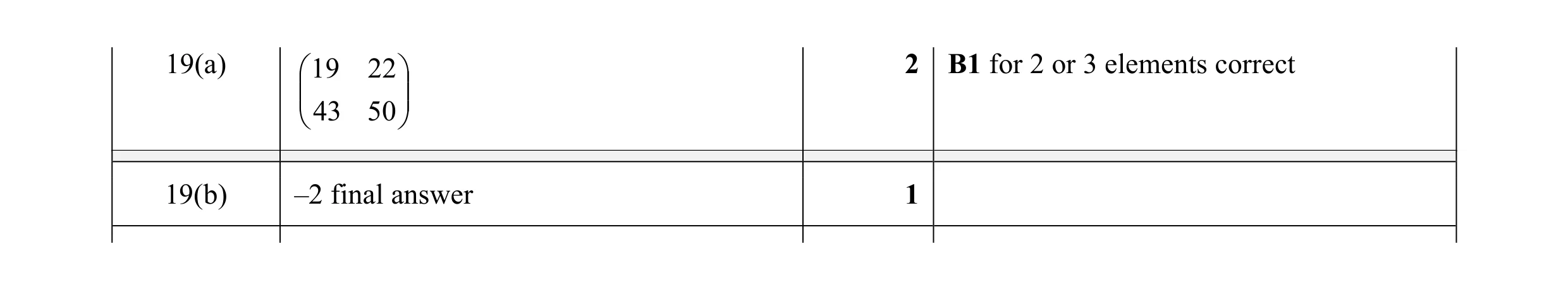 Mark scheme for question 21