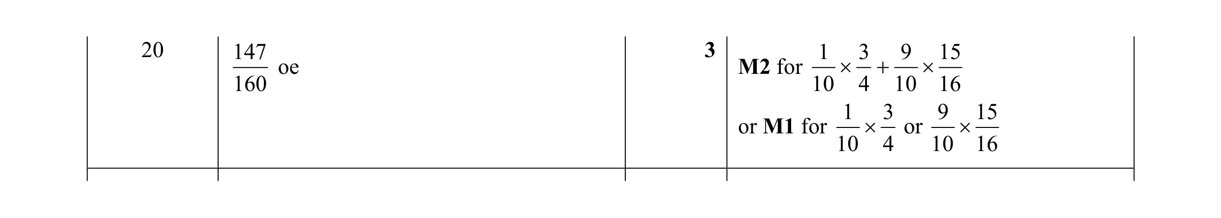 Mark scheme for question 15
