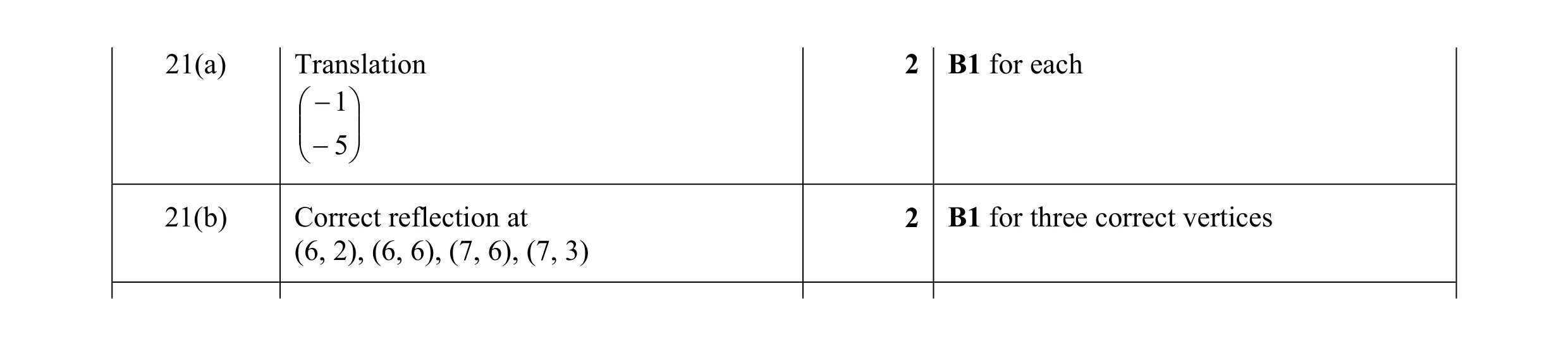 Mark scheme for question 22