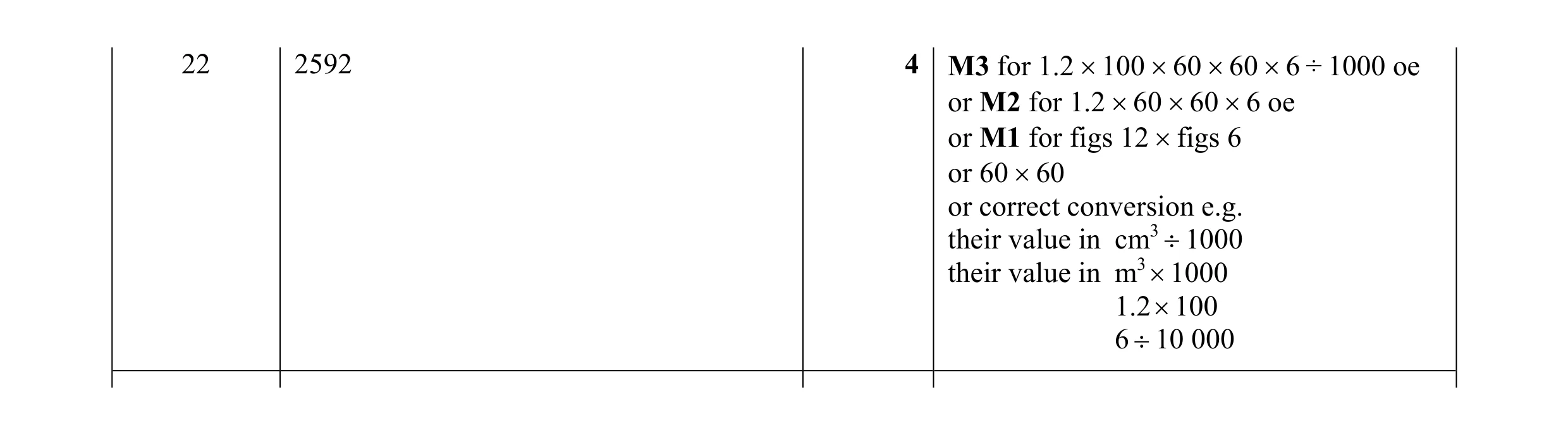 Mark scheme for question 61