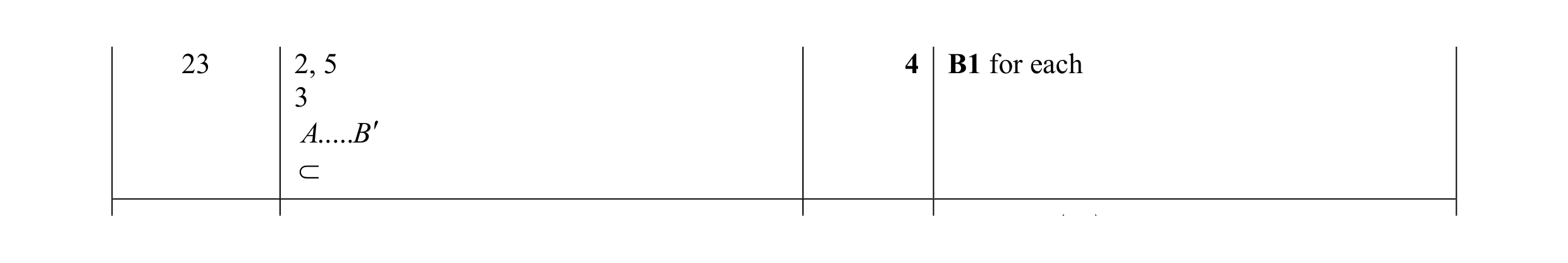 Mark scheme for question 31