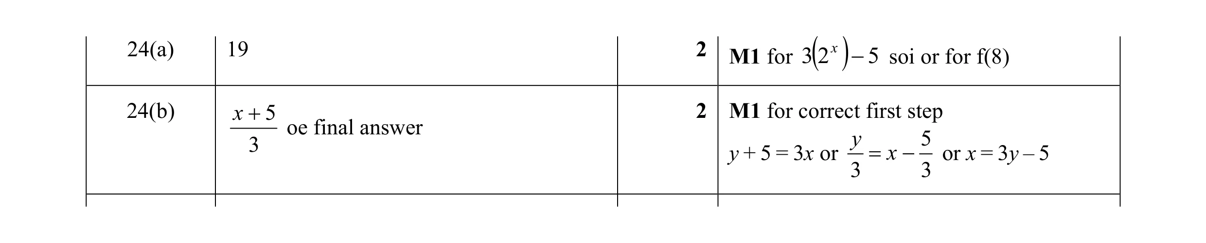 Mark scheme for question 25