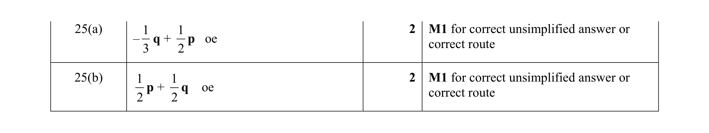Mark scheme for question 49