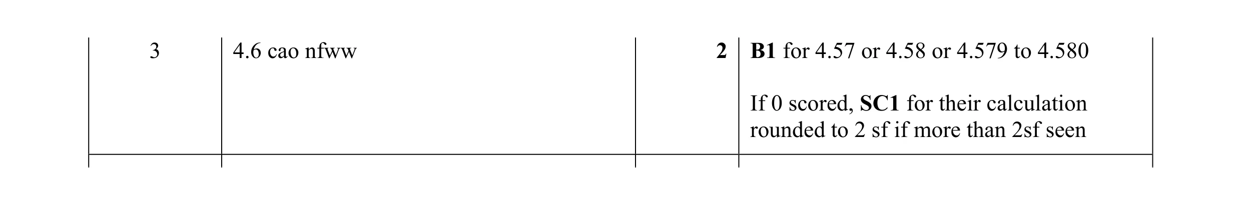 Mark scheme for question 22