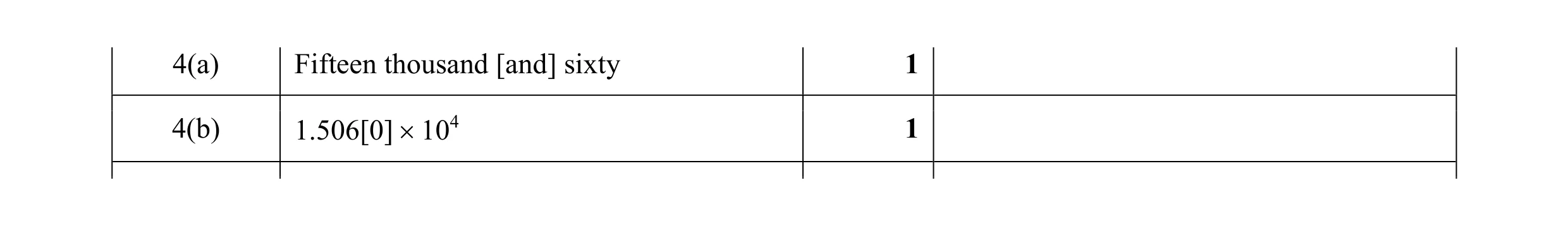 Mark scheme for question 27