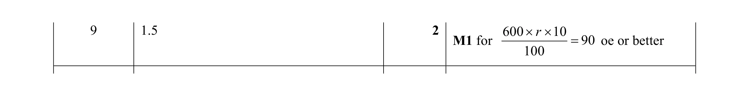 Mark scheme for question 60